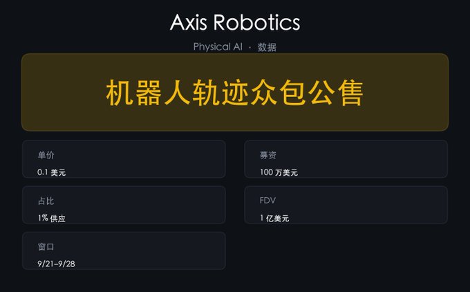 A dark dashboard titled "Axis Robotics" with Chinese text "机器人轨迹众包公售" (Robot Trajectory Crowdsale), detailing token sale info: 0.1 USD unit price, 1M USD raise, 1% supply, 1M USD FDV, with a window of 9/21-9/28.