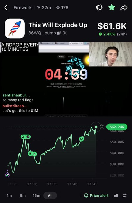 A mobile screenshot of a trading app showing a token called 'This Will Explode Up' (86WQ...pump) with a market cap of $61.6K (up 2.4% in 24h), a countdown timer reading 04:59, and a price chart rising from $20K to $62.24K, alongside user comments about 'red flags.'