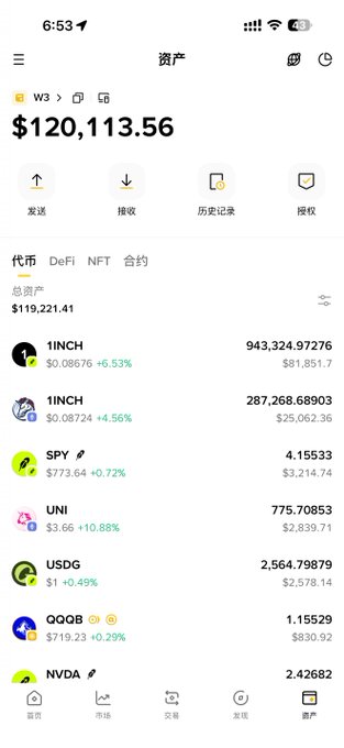 A crypto wallet screenshot displaying total assets of $120,113.56, with a portfolio heavily concentrated in 1INCH (holding over 1.2 million tokens across two positions worth $107K combined), alongside smaller holdings in SPY, UNI, USDG, QQQB, and NVDA. The image directly supports the caption by showing the user's massive 1INCH position and the recent price gains (+6.53% and +4.56%) that resulted in significant profits despite impermanent loss concerns.