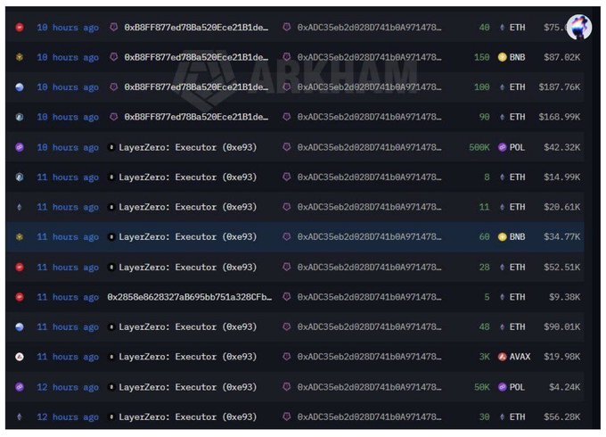 A dark-themed blockchain transaction history interface with an 'ARKHAM' watermark, showing multiple transactions involving ETH, BNB, POL, and AVAX between various wallet addresses, with a LayerZero Executor (0xe93).