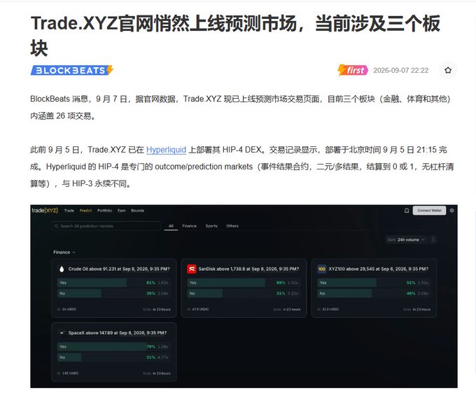 The image shows a BlockBeats news article reporting that Trade.XYZ has launched a prediction markets section on its official website, covering three categories (Finance, Sports, and Others) with 26 prediction items live. The interface displays market options for assets like Crude Oil, SanDisk, XYZ700, and SpaceX with Yes/No binary outcomes ending on Sept 8, 2026, deployed on Hyperliquid's HIP-4 DEX on September 5.

This image illustrates the "other side" of the prediction market competition mentioned in the post — while Polymarket pivoted toward U.S. compliance via a .US domain, Trade.XYZ quietly launched its own prediction markets feature, positioning it as a crypto-native alternative rather than following Kalshi's regulated path.