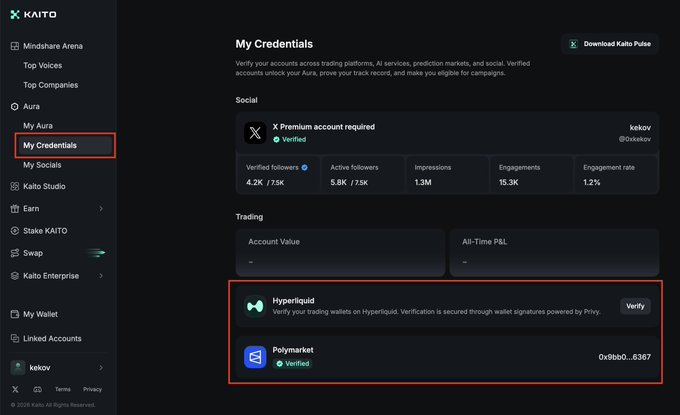 Screenshot of the KAITO platform's 'My Credentials' page showing social and trading verification options, with red boxes highlighting 'My Credentials' and trading platform integrations like Hyperliquid and Polymarket.
