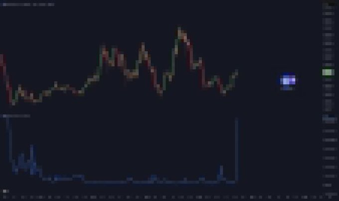 A dark-themed financial candlestick chart showing price movements with a volume indicator below and a blue circular marker on the right side.