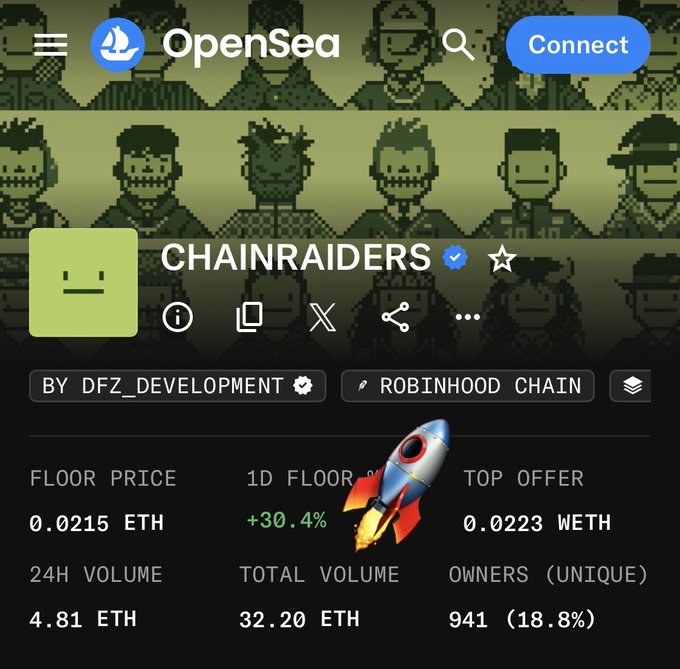 Screenshot of an OpenSea NFT collection page for 'CHAINRAIDERS' by DFZ_DEVELOPMENT on the Robinhood Chain, showing a floor price of 0.0215 ETH, 1D floor change of +30.4%, and 24H volume of 4.81 ETH.