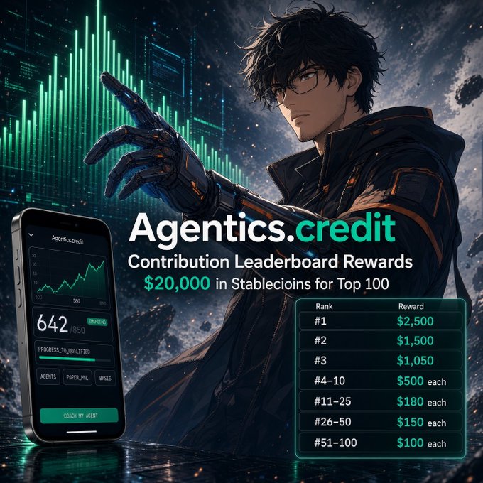 A promotional graphic for 'Agentics.credit' advertising a 'Contribution Leaderboard Rewards' program with $20,000 in stablecoins for the top 100 participants, showing reward tiers from $2,500 down to $100.
