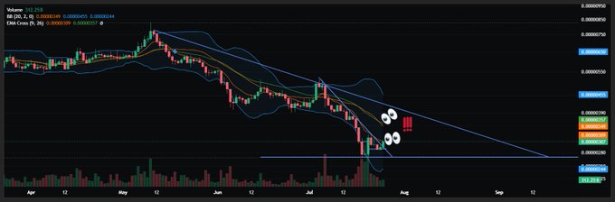 A cryptocurrency trading chart showing a downtrend with Bollinger Bands, with annotations of bug emojis suggesting technical issues or concerns with the chart.