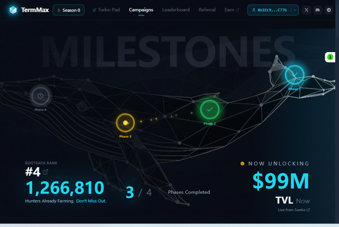 The image is an interactive website called "TermMax fi", which is a financial trading platform, showing the dashboard of its user interface. The user's main goal appears to be selling cryptocurrency, specifically "BNB Chain", while attempting to minimize their losses. This process is monitored by the TermMax platform, which tracks the transaction and provides real-time information on stock positions in the market. There are three stock symbols visible in the image: BNB Chain, Bitcoin Cash (BTC), and Ripple Ledger. As a result of this trading strategy, Bitcoin Cash has reached the highest point among these symbols, making it an attractive option for investors at this particular time. This image highlights how TermMax Fi can help its users manage their cryptocurrency investments effectively by providing them with valuable insights and tools to navigate the market more efficiently.