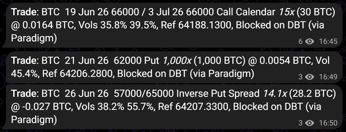 The image shows a screenshot of a trading platform, with various items displayed such as text boxes containing trade details, numbers (like 067K, 064M), and dates like "Jun 26" and "31-08". The main focus of the image is an exchange order for 1,000 BTC at expiry.