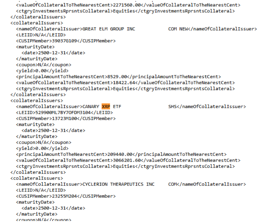 The image shows an XML document listing collateral issuers, including entries for GREAT ELM GROUP INC, CANARY XRP ETF (CUSIP 13723M104, valued at $3,066,201.00 as of 12/31/2024), and CYCLERION THERAPEUTICS INC, with details like maturity dates, coupons, and yields. This filing confirms the Canary XRP ETF (CXRP) inclusion as collateral mentioned in the accompanying post, showing the specific $3.06M value.