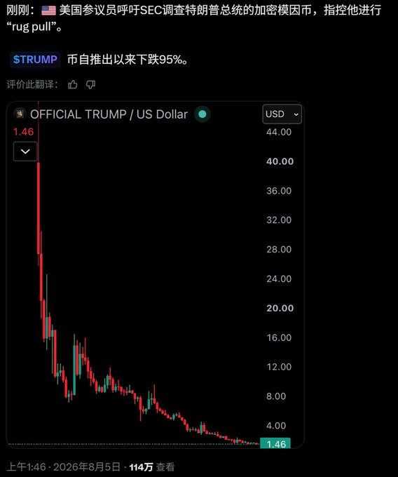 A Chinese-language news post shows a sharply declining price chart for the 'OFFICIAL TRUMP / US Dollar' ($TRUMP) token, which is down 95% since launch and currently priced at $1.46, following accusations of a 'rug pull' by US senators.