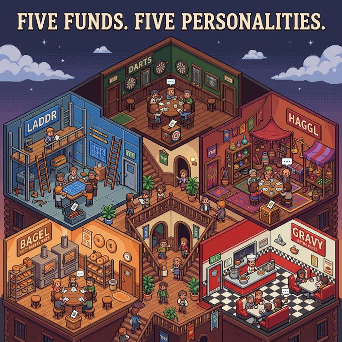 An isometric pixel-art illustration titled 'FIVE FUNDS. FIVE PERSONALITIES.' depicting five different themed establishments: Laddr, Darts, Haggl, Bagel Cafe & Motel, and Gravvy Diner.