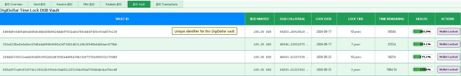 A screenshot of a 'DigiDollar Time Lock DGB Vault' dashboard showing multiple vault entries with columns for Vault ID, $DD Minted, DGB Collateral, Lock Date, Lock Tier, Time Remaining, and Health, all marked as 'Wallet Locked'.