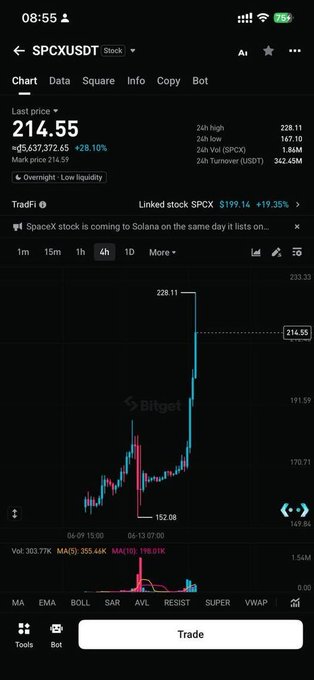 The image shows an iPhone screen displaying a stock chart, likely for a company named "Elon Musk Khôngđân". The stock price of the company is fluctuating with several different colored lines representing its performance over time. A caption below the chart indicates that this particular stock has been trading at $BTC and currently stands at $1.85. There are also other symbols on the screen, such as a "Traders" logo in the bottom right corner and a "Tradings" symbol above it, which could be related to the platform or services being used for stock trading.