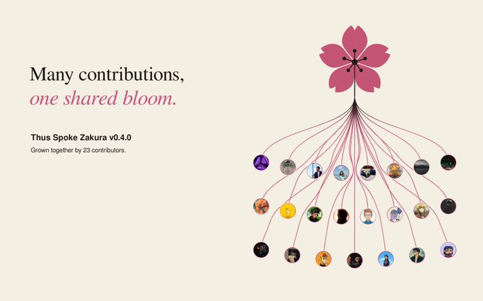 A graphic titled 'Many contributions, one shared bloom' for 'Thus Spoke Zakura v0.4.0,' noting it was 'Grown together by 23 contributors,' with a stylized cherry blossom tree whose roots connect to contributor profile images.