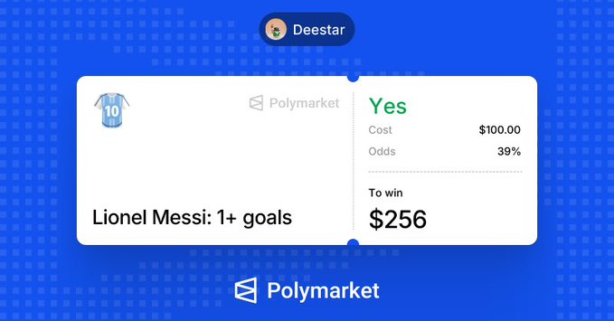 Polymarket betting slip by 'Deestar' on 'Lionel Messi: 1+ goals' (Yes), wagered $100.00 at 39% odds for a potential $256 win.
