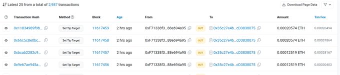 A blockchain explorer interface shows the 'Latest 25 from a total of 2,987 transactions,' listing recent ETH transactions with 'Set Tip Target' method, transaction hashes, block numbers, and amounts in ETH.