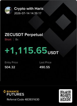 A Binance Futures trade notification from Crypto with Haris showing a closed ZECUSDT Perpetual short position that earned a $1,115.65 USDT profit, with an entry price of 504.32 and last price of 490.55, supporting the post's claim of a small but satisfying win on a bearish ZEC trade targeting the $450 area.
