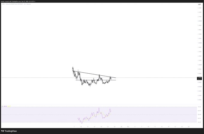 A TradingView chart of Pontos Wellisbon's USD ($PONS) shows price action consolidating between roughly $0.35 and $0.45, forming a descending triangle pattern as it tests the upper descending trendline resistance, with the RSI indicator below showing momentum building toward overbought territory.