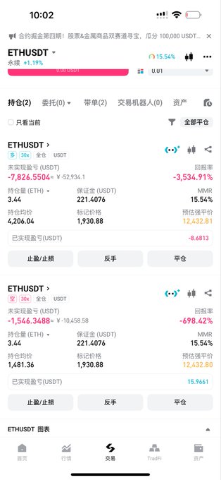 A mobile screenshot of a cryptocurrency trading app in Chinese showing ETHUSDT trading pairs with prices around 1,930 USDT and significant gains/losses displayed.