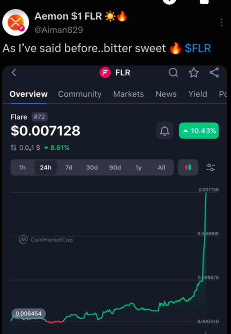 A tweet from Aemon (@Aiman829) about Flare (FLR) cryptocurrency showing a price of $0.007128 with a 10.43% increase, captioned 'As I've said before..bitter sweet 🔥 $FLR'.