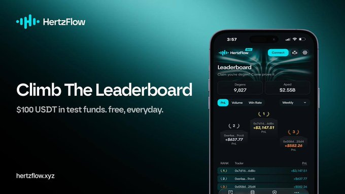 A promotional graphic for HertzFlow app with the tagline 'Climb The Leaderboard' and '$100 USDT in test funds, free, everyday,' showing a mobile leaderboard interface at hertzflow.xyz.