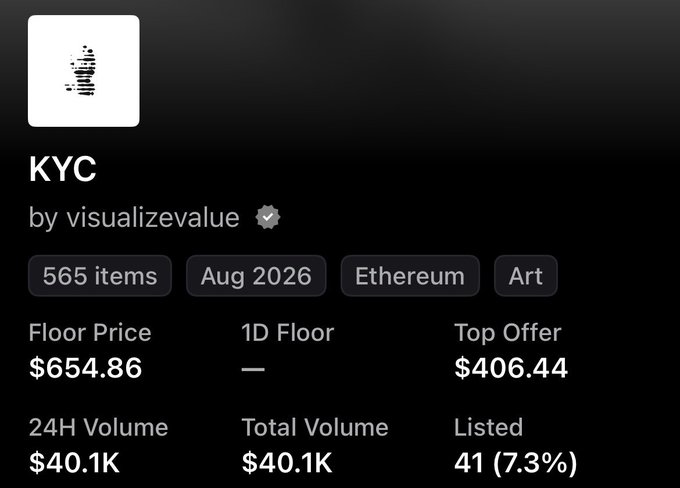 KYC NFT collection by visualizevalue on Ethereum, with 565 items, a floor price of $654.86, top offer of $406.44, 24H volume of $40.1K, and 41 (7.3%) listed.