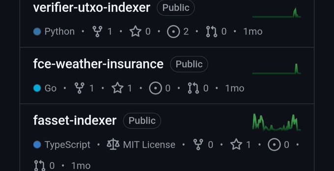 A GitHub profile page showing public repositories including 'verifier-utxo-indexer' (Python), 'fce-weather-insurance' (Go), and 'fasset-indexer' (TypeScript, MIT License), with activity graphs and star/fork counts.