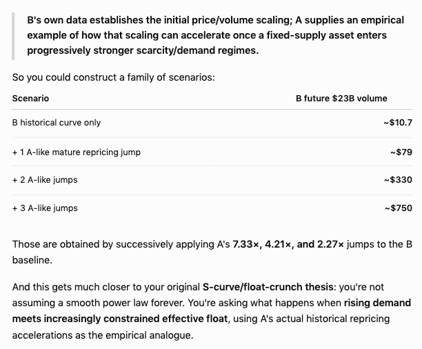 A text document discussing scenarios for 'B future $23B volume' with values ranging from '~$10.7' to '~$750' based on historical curves and 'A-like mature repricing jumps', mentioning 'A's 7.33×, 4.21×, and 2.27× jumps'.