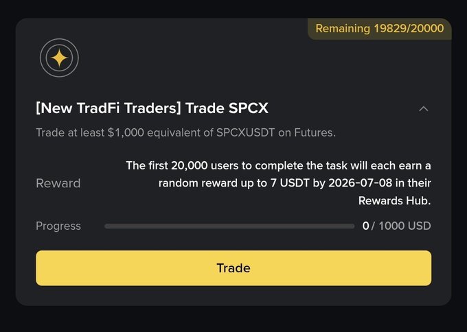 A dark-themed promotional screen for a cryptocurrency trading task titled '[New TradFi Traders] Trade SPCX', offering a random reward up to 7 USDT for the first 20,000 users to trade at least $1,000 of SPCXUSDT on Futures, showing 19829/20000 remaining slots.