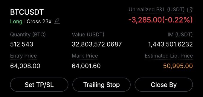 The image shows a long BTCUSDT position on cross margin with 23x leverage, holding 512.543 BTC (~$32.8M) at an entry price of $64,008.00, currently showing an unrealized loss of -$3,285 (-0.22%) at a mark price of $64,001.60, with an estimated liquidation price of $50,995.00. This aligns with the post's mention of going long $32M worth of BTC after closing out short positions, anticipating a rally before the 14th.