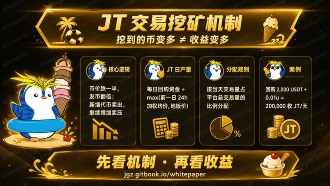 A Chinese promotional graphic for "JT 交易挖矿机制" (JT Transaction Mining Mechanism) featuring an owl mascot and explaining token reward distribution rules.