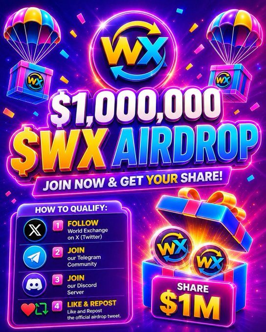 A vibrant promotional graphic announces a "$1,000,000 $WX AIRDROP" by World Exchange, featuring a glowing WX logo, parachuting gift boxes, and a "SHARE $1M" treasure chest, with instructions to qualify by following on X, joining Telegram and Discord, and liking/reposting the airdrop tweet.