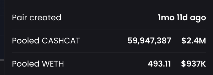 A screenshot of a CryptoCats liquidity pool showing 59,947,387 $CASHCAT ($2.4M) and 493.11 WETH ($937K), created 1 month and 11 days ago. The image illustrates the user's point about the imbalanced pool, as $CASHCAT dominates the reserves while WETH—deemed the needed addition for price support—sits at less than half that value.