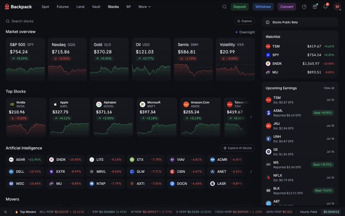 A financial dashboard from Backpack displays a market overview with major indices like S&P 500 at $754.24 and Nasdaq at $715.86, alongside trending stocks including Nvidia ($210.96), Apple ($27.76), and Microsoft ($397.34), most showing declines. The image supports the post's bullish sentiment toward buying stocks, showcasing the platform's stock trading interface and upcoming earnings calendar to highlight trading opportunities.