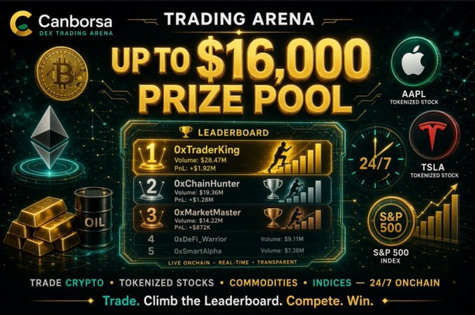 An advertisement for Canborsa's Trading Arena displays a prize pool 'UP TO $16,000,' featuring tokenized assets like AAPL, TSLA, and S&P 500 alongside Bitcoin, Ethereum, and Oil, along with a leaderboard.