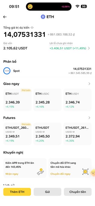 The image displays a cryptocurrency trading interface for Ethereum (ETH), showing a current value of 2,105.62 USDT and a price increase of 11.49%, which visually corresponds to the "FOMO-bought" position described in the text where the user claims to have purchased assets after "hitting the bottom of this supercycle."