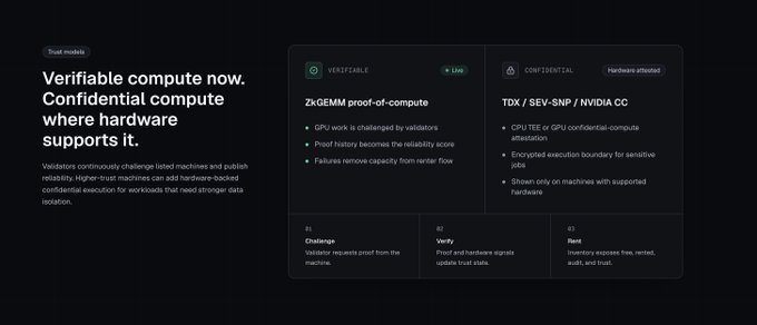 A dark-themed informational slide explains 'Verifiable compute now. Confidential compute where hardware supports it,' featuring sections on ZK-GEMM proof-of-compute and TDX/SEV-SNP/NVIDIA CC.