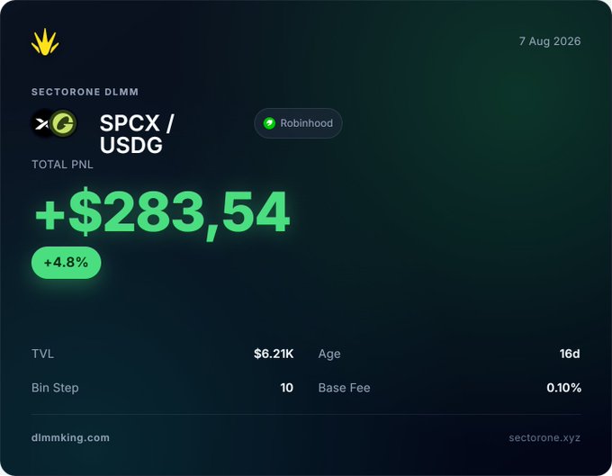 A SectorOne DLMM dashboard for the SPCX/USDG pair on Robinhood shows a total PNL of +$283.54 (+4.8%) as of 7 Aug 2026, with $6.21K TVL, bin step 10, and a 0.10% base fee. The image supports the post's playful take on using DLMM strategies ("DLMMing") on stock tokens like SPCX rather than traditional stocks.