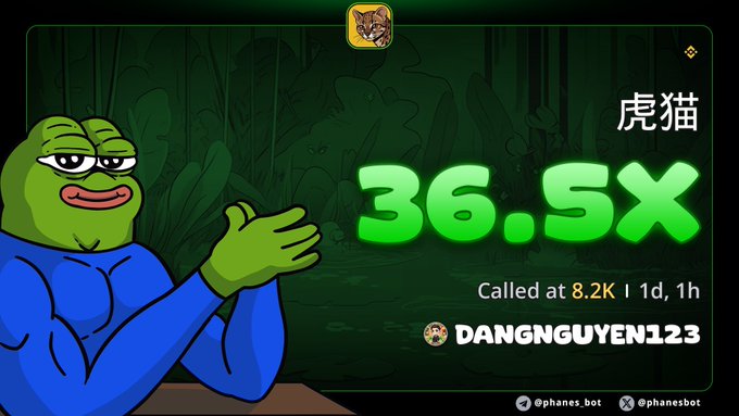 A meme graphic featuring a Pepe frog character in a blue suit with text '虎猫' and '36.5X Called at 8.2K | 1d, 1h' from DANGNGUYEN123 via phanes.bot.