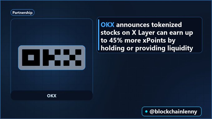 A promotional graphic announces that OKX tokenized stocks on X Layer can earn up to 45% more xPoints by holding or providing liquidity, credited to @blockchainlenny.