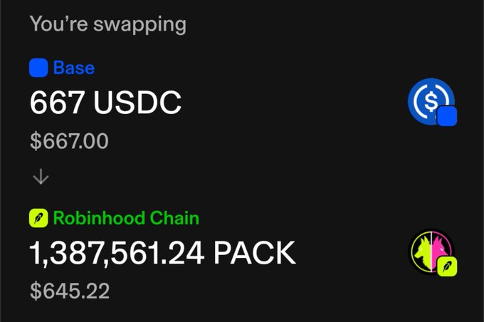 A cryptocurrency swap interface showing an exchange from 667 USDC ($667.00) on Base to 1,387,561.24 PACK ($645.22) on Robinhood Chain.