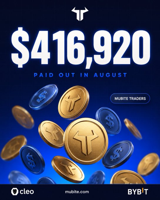 A promotional graphic for Mubite displaying "$416,920 PAID OUT IN AUGUST" alongside gold and blue coins marked with dollar signs and the Mubite logo, featuring partner logos for Cleo and Bybit. The image visually reinforces the post's claim about substantial monthly trader payouts on the platform.
