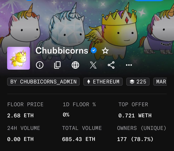 A screenshot of an NFT marketplace page for the 'Chubbicorns' collection on Ethereum, showing a floor price of 2.68 ETH, 24H volume of 0.00 ETH, and 177 unique owners.
