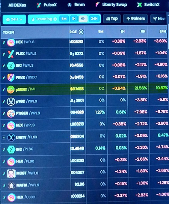 A screenshot of a cryptocurrency trading dashboard showing trending tokens across multiple DEXs (PulseX, 9mm, Liberty Swap, SwitchX) including HEX/WPLS, PLSX/WPLS, INC/WPLS, pPRINT/DAI, pDOGE/WPLS, PTIGER/WPLS, UNITY/PLSX, MOAT/WPLS, and MAFIA/WPLS with their price changes in 5M, 1H, 6H, and 24H intervals.