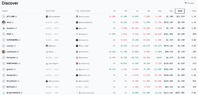 xtr browser explorer screenshot, displaying a table of data with columns for "Developer", "Fee", and "Revenue" against rows for various developers.