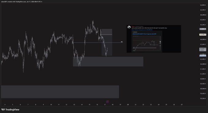 A TradingView chart on a dark background displaying price action with a social media post overlay, created with TradingView on Jul 17, 2026.