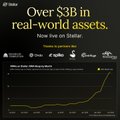The image shows a bar graph with two bars, one labeled "Over $3B In Real-World Assets" and another labeled "TRILLIONS WILL BE TOKENIZED THROUGH STELLAR 20270 $XLM". The text above these bars provides information about how tokenized assets work.