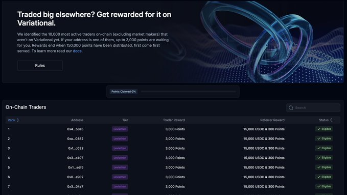 The image shows a Variational rewards dashboard advertising up to 3,000 points for the 10,000 most active on-chain traders not yet on the platform, with a leaderboard displaying "On-Chain Traders" ranked by address, all in the "Unranked" tier with 3,000 points each and 15,000 USDC + 300 Points referrer rewards—directly illustrating the post's point that traders active elsewhere can claim free points simply by signing up to Variational.