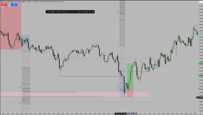 This trading chart shows E-mini S&P 500 futures on July 29, 2020, with shaded areas indicating winning trades and blue boxes marking executed positions. The image visually supports the post's success with funded accounts and evaluations.