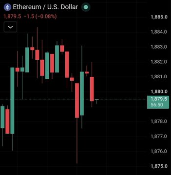 A candlestick chart shows Ethereum (ETH) trading against the U.S. Dollar at $1,879.5, down 1.5 (-0.08%) for the day, fitting the post's prompt about setting a yearly crypto goal by highlighting current Ethereum price action.